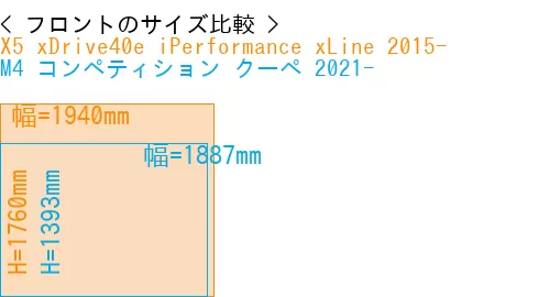 #X5 xDrive40e iPerformance xLine 2015- + M4 コンペティション クーペ 2021-